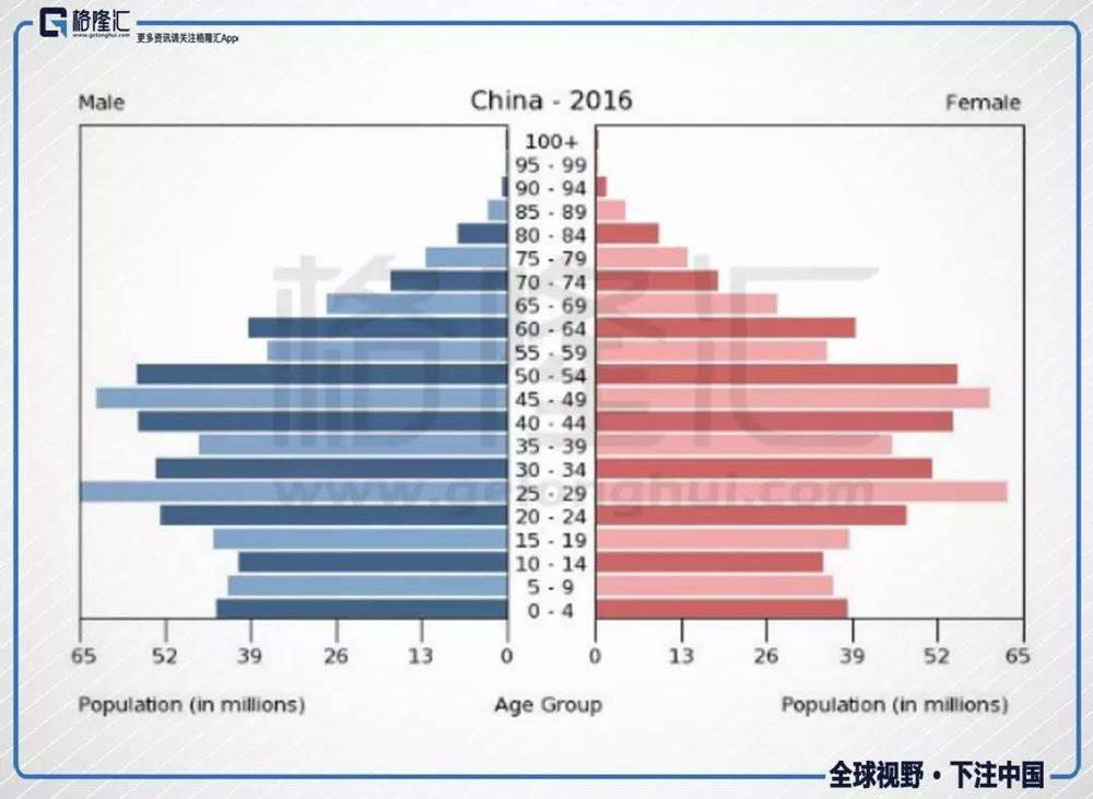 人口过多的负面影响_读 中国人口增长示意图 ,回答下列问题. 1 新中国成立以来