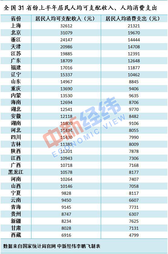 中国人均收入城市_2018年城市平均收入