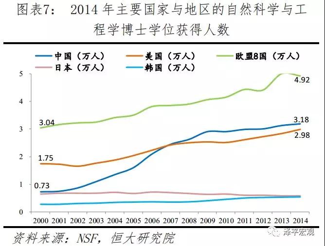 发达国家人口排名_老龄人口将以38 的速度飙升 等你老了,还有那么多年轻人赚