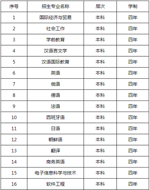 翻译专业学校排名_西安翻译学校平面图(3)
