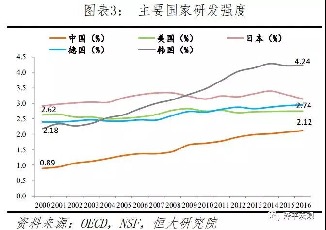 2个德国gdp对比_20国三季度GDP增速对比 中国 德国 日本 英国 美国 韩国 意大利(3)