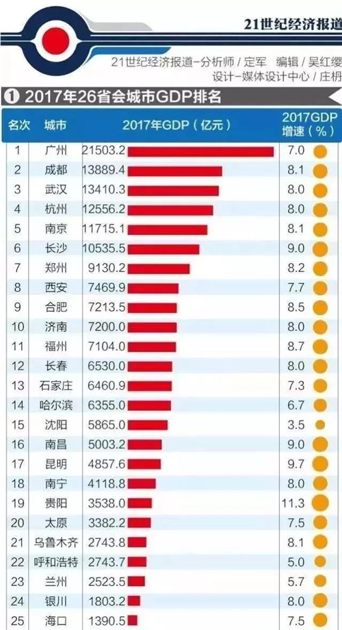 杭州合肥南京gdp_合肥比南京和杭州究竟差在哪里 GDP和人均收入有差距 人口也不够