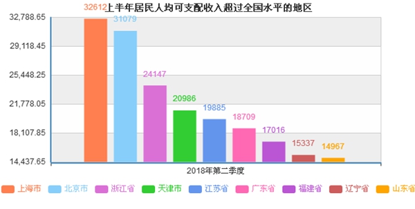 居民收入_居民收入五等级(2)