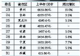 GDP日语_日本媒体 中国崩溃论 正走向崩溃