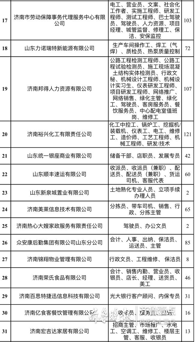 @退役军人,本周三济南人才市场2000多个岗位