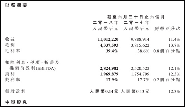 梦想实现_2018年实现销售收入