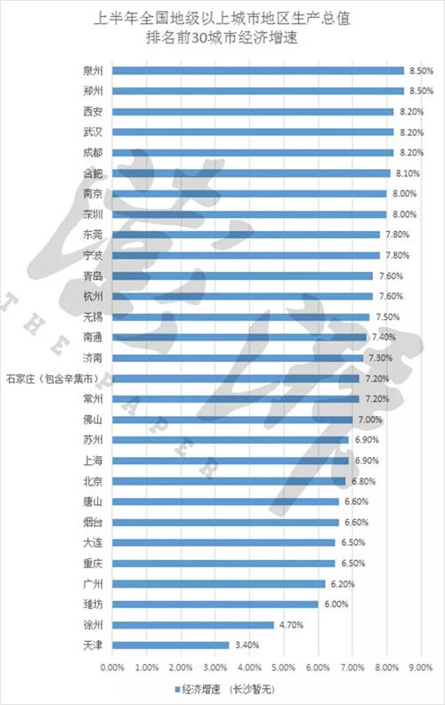 郑州上半年经济总量_郑州经济开发区地图(2)