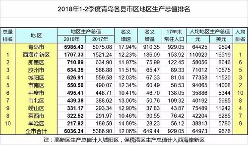 即墨市gdp(2)