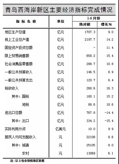 李沧区gdp