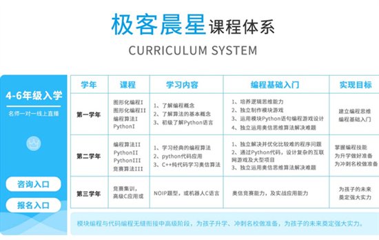 济宁百货大楼新东方极客晨星少儿编程怎么样?