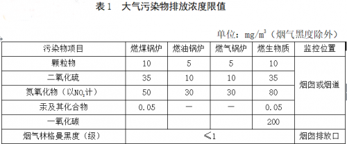 排放新规走向严苛 中正低氮锅炉变身环保神器(图1)