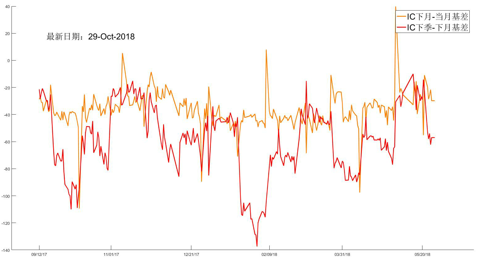 浙江新世纪期货股指周报1029