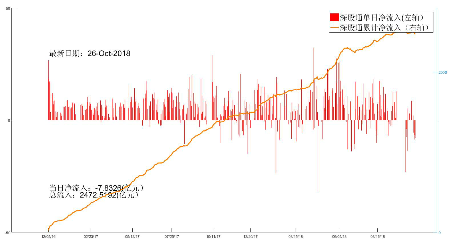 浙江新世纪期货股指周报1029