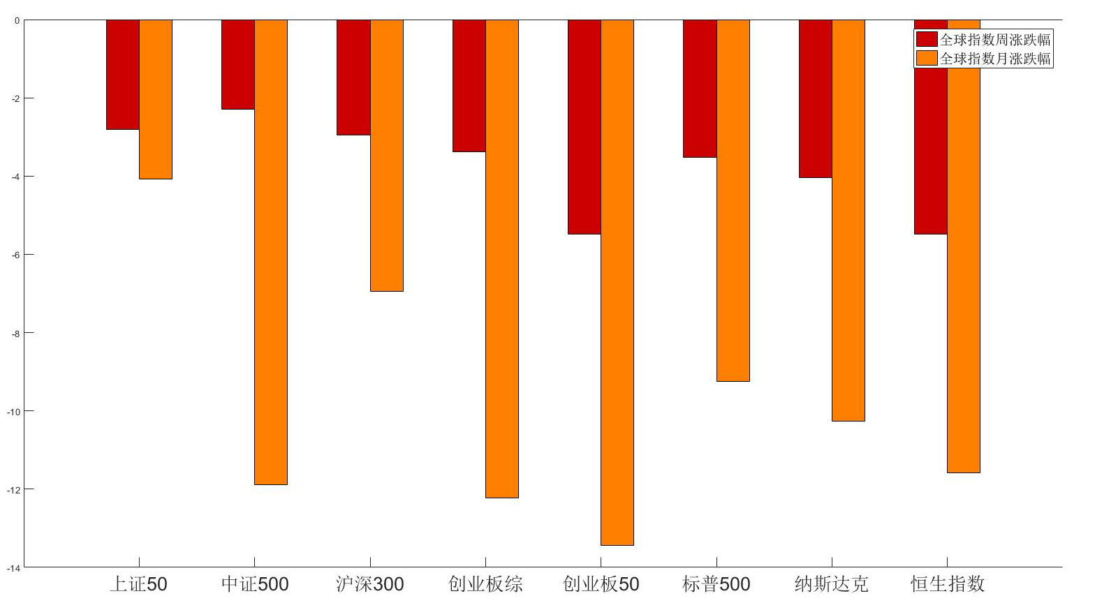 浙江新世纪期货股指周报1029