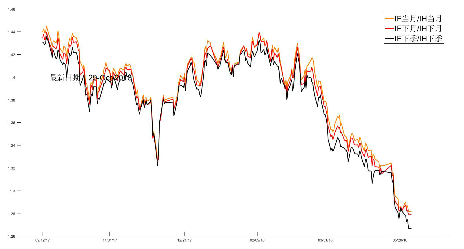 浙江新世纪期货股指周报1029