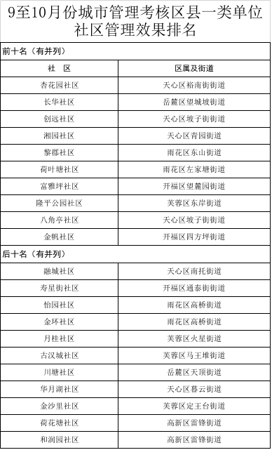 城管排名_城管等级排名臂章图片(2)