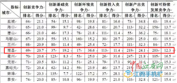 点击放大