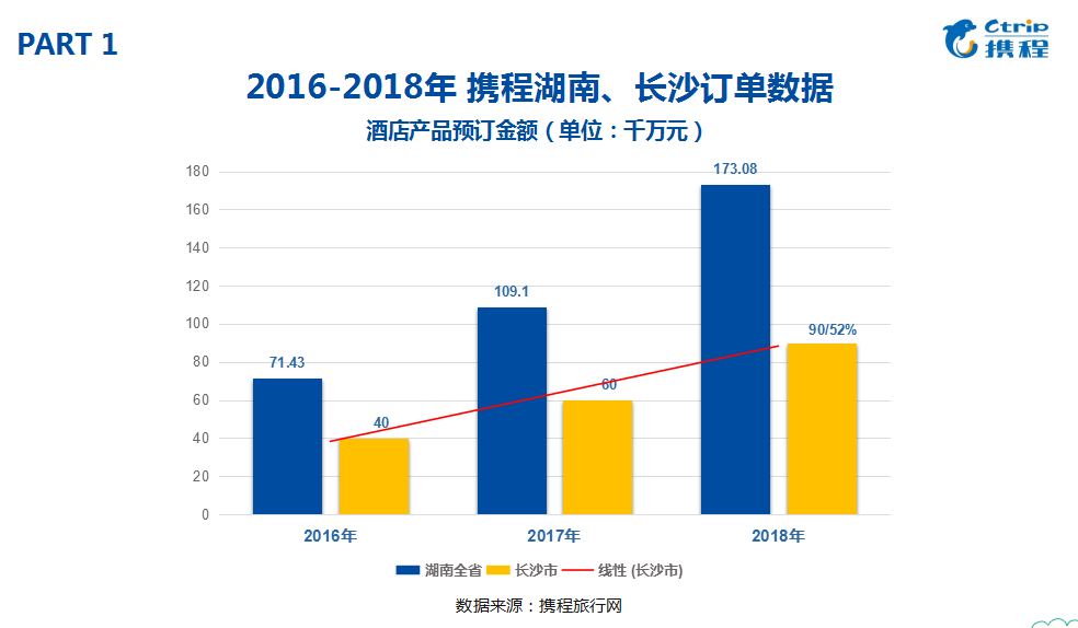 在长沙人均消费_沁园春长沙