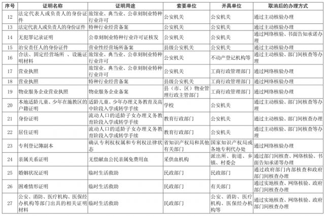 外地流动人口计生证明怎么开_流动人口证明样本图片(2)