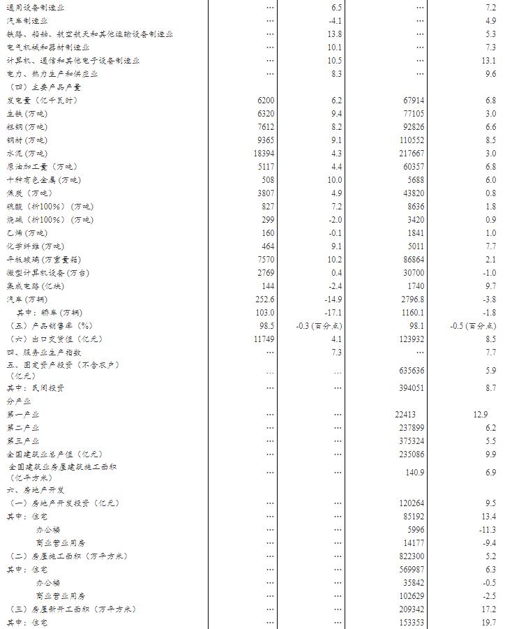 2018年gdp总量_吉林省前三季度GDP增速4.0 全国倒数第二(3)