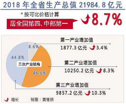 2018年江西GDP挤水分_2018上半年上海1.5万亿GDP夺冠天津挤水分GDP被江西赶超(2)