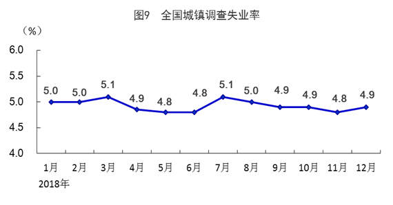 中国2018gdp_中国gdp增长图