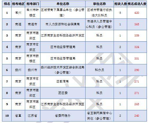 江苏2019年人口数量是多少_江苏人口总人口预测图(3)