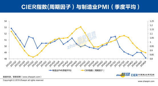 就业人口回归模型_基于空间变系数自回归模型研究中国城镇化影响因素(3)