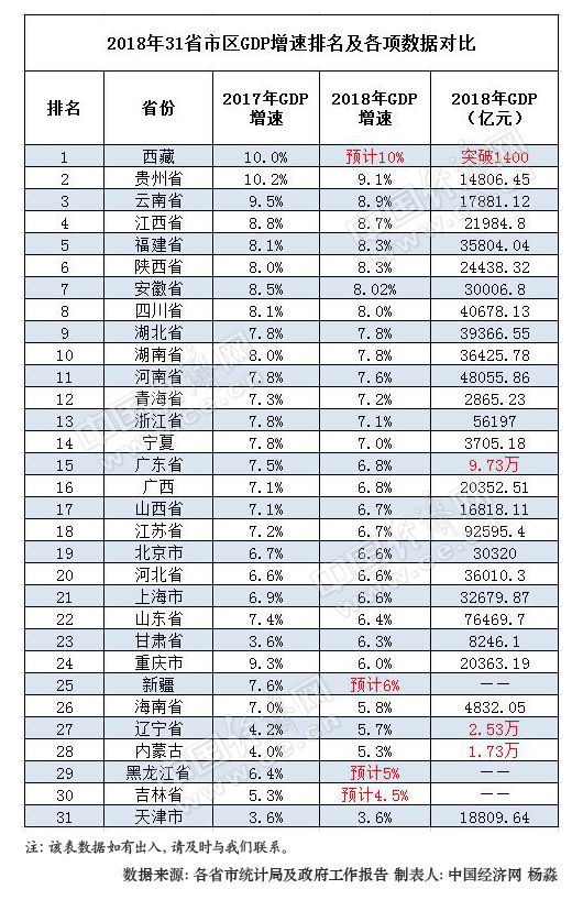 省领导排名_中国各省面积排名(2)