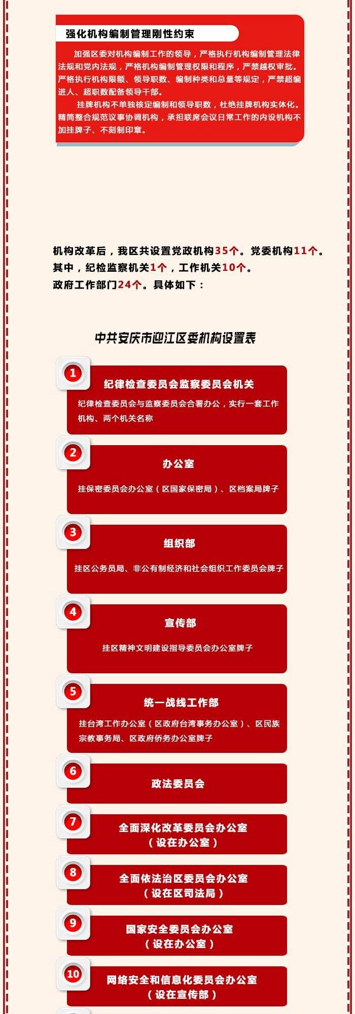 安庆迎江区机构改革方案公布(一图读懂)