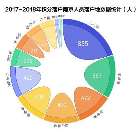 上海市外来人口积分_天津市外来人口变化趋势-打败北上广深 天津常住人口增(2)