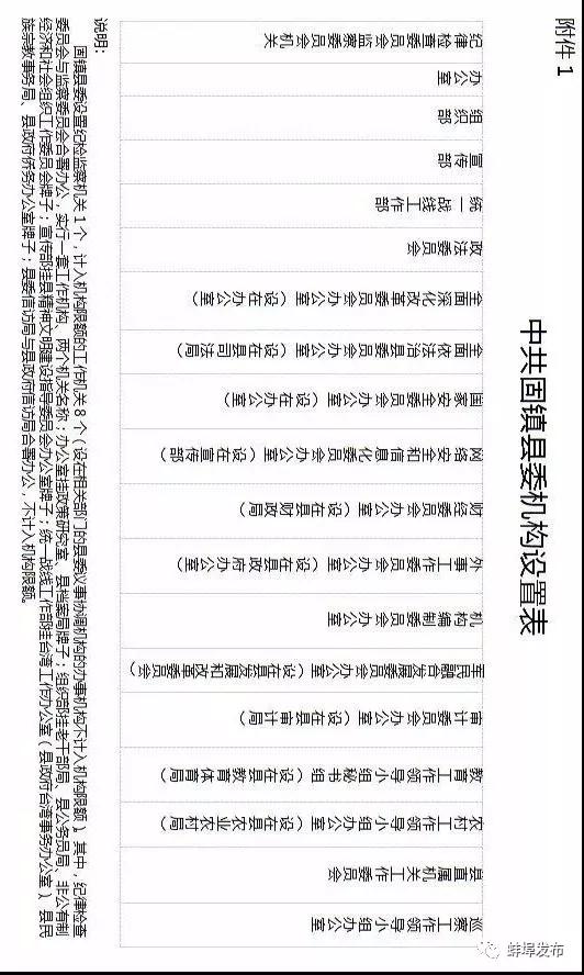 安徽固镇县机构改革方案公布 县级党政机构共