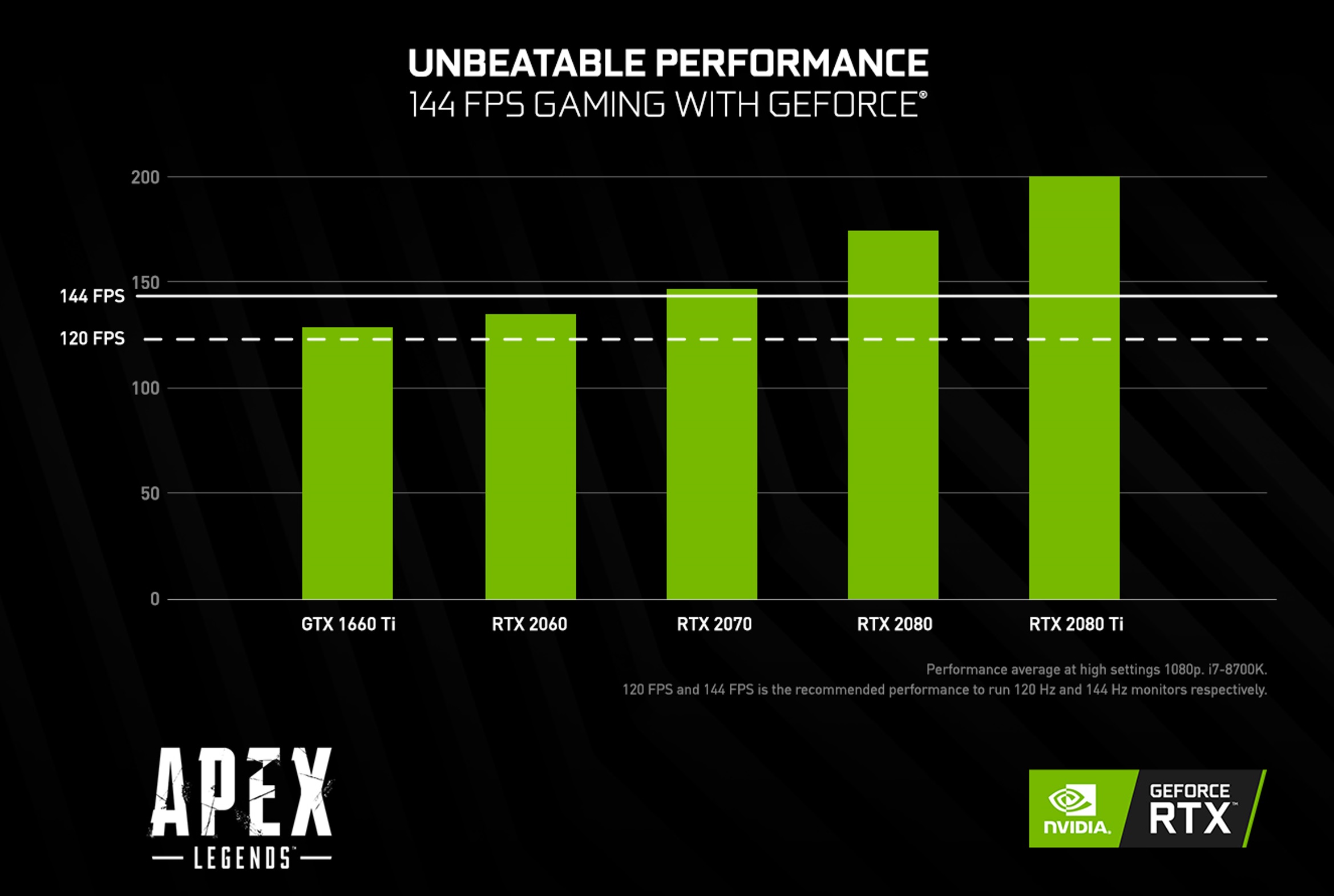 NVIDIAԿɱɱϵ