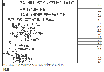 2019年经济成分_治局会议关于 2019 年经济工作的表述并无超预期的成分, 但结合明年...(2)