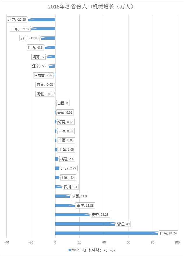 人口的数量变化_中国人口数量变化图(2)