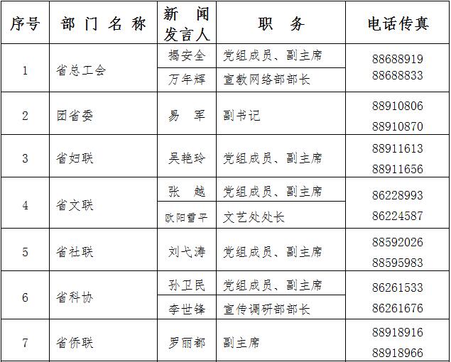 各省人口排序_2009年最新中国各省市人口排名(2)