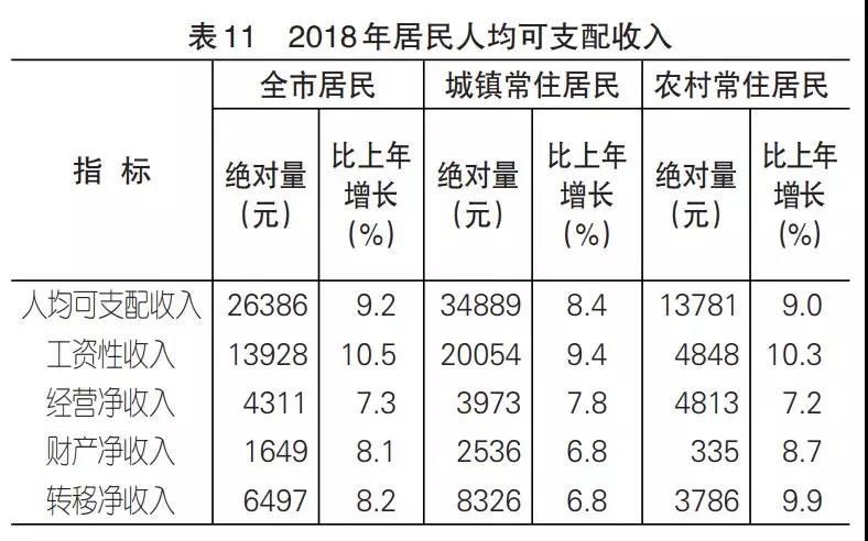 重庆人口均gdp_...年 2012年重庆GDP及人均GDP