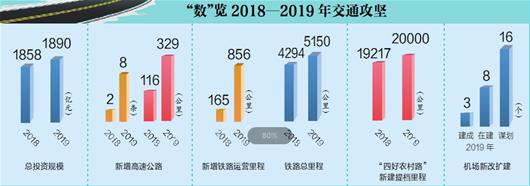 湖北2019年鐵路新增里程創(chuàng)紀(jì)錄 年底“縣縣通高速”(圖1)