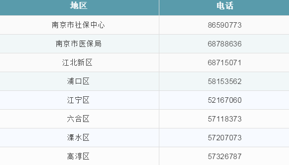 南京社保转到溧水 溧水社保转到南京