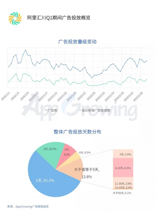 小吃赚钱Q1流量平台投放洞察:游戏和教育为重点广告主