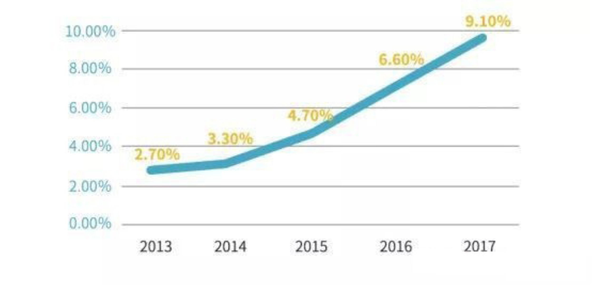 劳动人口数据_2002 2017年我国劳动人口占比数据(2)