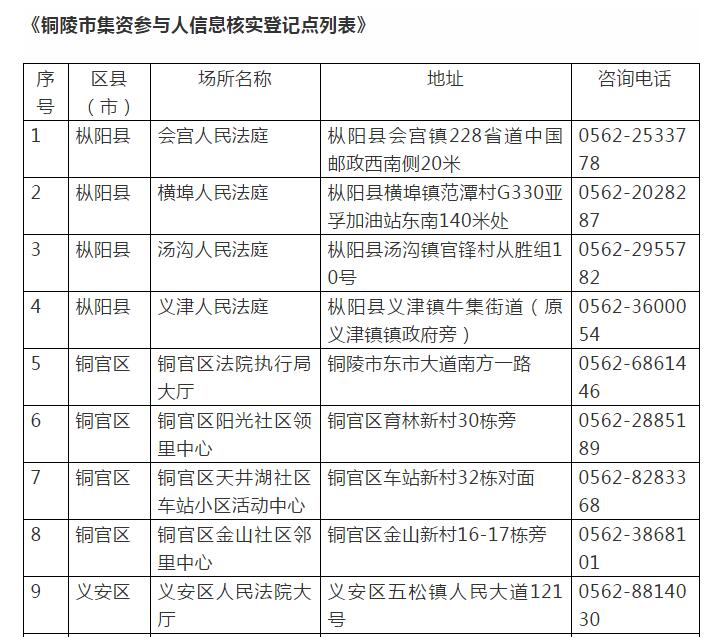 人口精准登记核实工作_速看 安徽人, e租宝 集资参与人信息核实登记工作已启