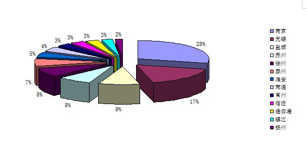 经济总量和总量之间的关系_世界经济总量图片(3)