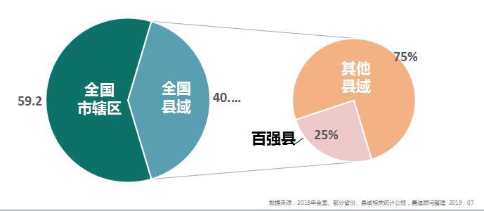 四川县域GDP(3)