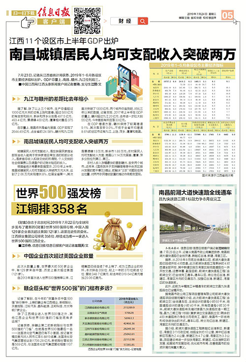 2021年赣州上半年gdp_南北两个低调的省份河北和江西,2021年上半年GDP对比图说(3)