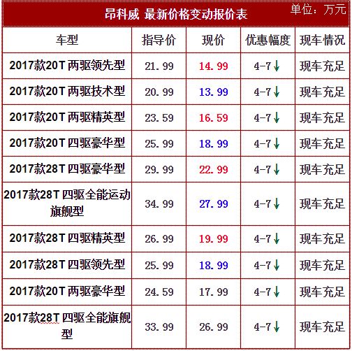 别克昂科威大型促销活动 昂科威2018价格