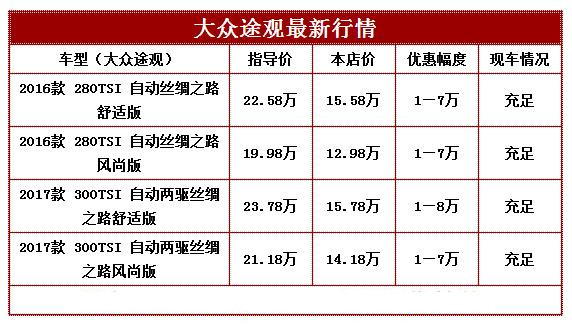 大众途观现车让利 精致华丽座驾大促销