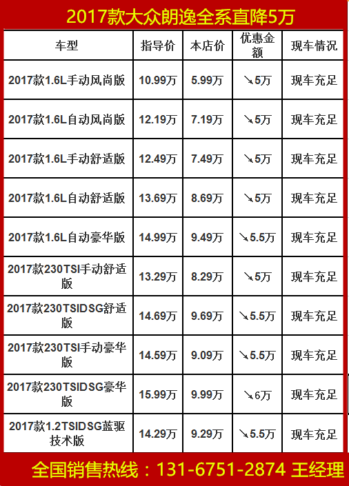 表面先容; 新款朗逸并无太大的变革,照旧是家族式的前脸设计,程度横向