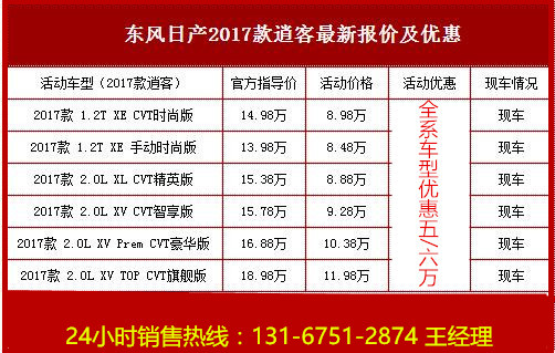 新款日产逍客/最低报价/最高优惠5万