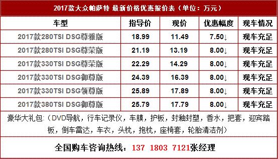 2017款大众帕萨特进行了不小改进,利用简约纯粹的线条和精致优雅的元素,整车更显大气沉稳。前脸引擎盖上新增的两条特征肌力线,前保险杠两侧部位采用了新的外凸轮廓设计,张力十足。前脸格栅的四条杠有点像辉腾的风范。光亮的镀铬显得也非常的抢眼。新车最新引入了晶钻双翼全LED大灯,整套大灯一共采用了72颗LED灯源,使用寿命更长。此外,在大灯灯眉和灯球周围还布置了L和U形LED日间行车灯,日间辨识度很高。新车还提对车身尺寸进行了提升,长宽高分别为4872/1834/1484mm,轴距为2803mm,与现款车型相比